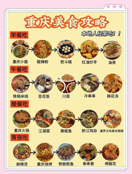 黔江鸡杂属于哪儿的特产