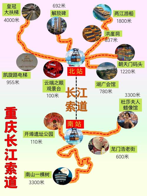 重庆的长江索道在哪里坐,重庆长江索道的具体位置及乘坐方式