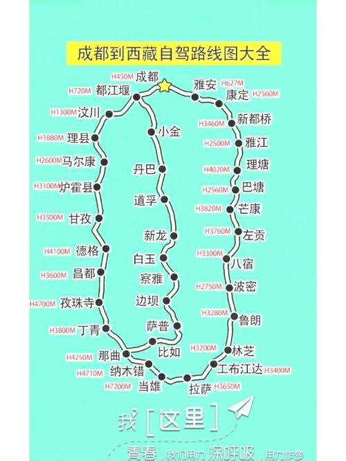 摩旅全国路线攻略