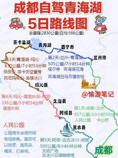 川藏线青藏线自驾游攻略