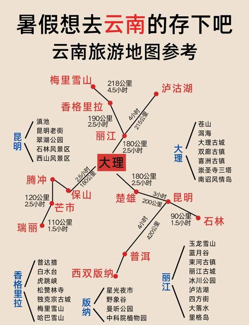 四川自驾云南旅游最佳路线行程图