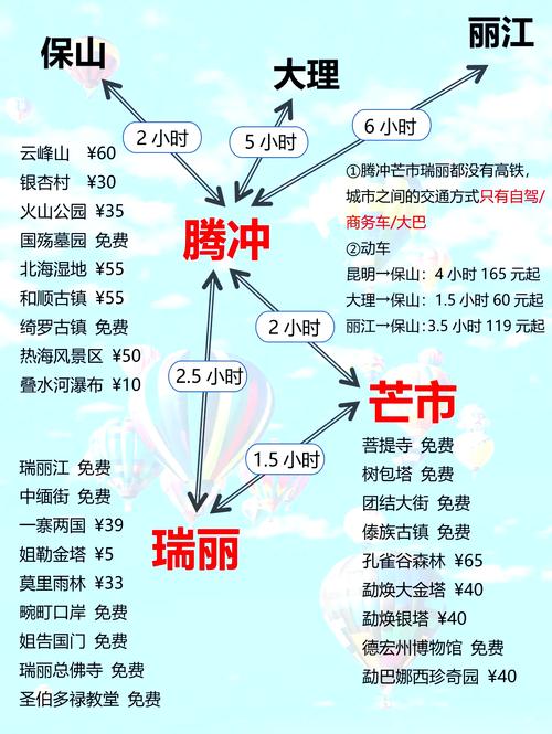 云南芒市腾冲梅里雪山八天七夜成都出发怎么安排名程