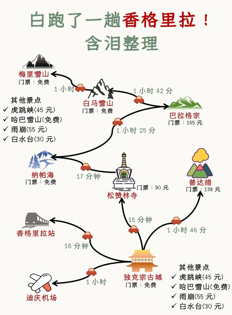 云南香格里拉旅游攻略