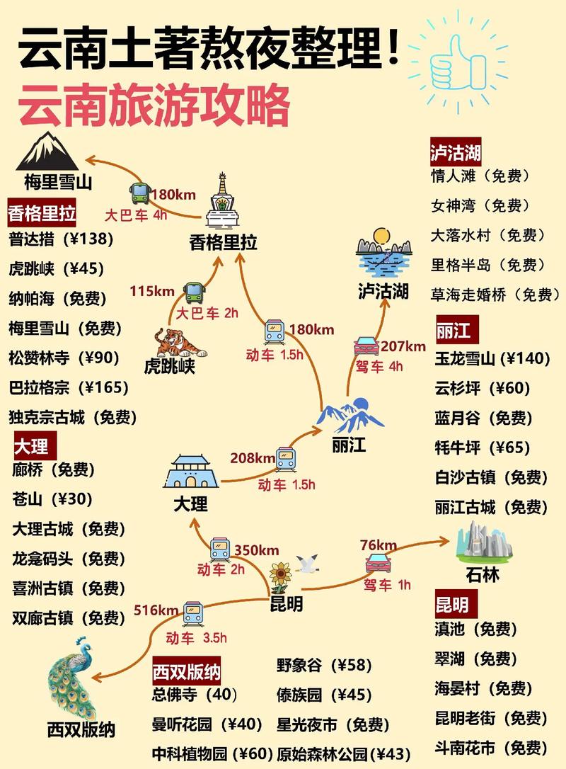 2026年云南旅游攻略以及路线图