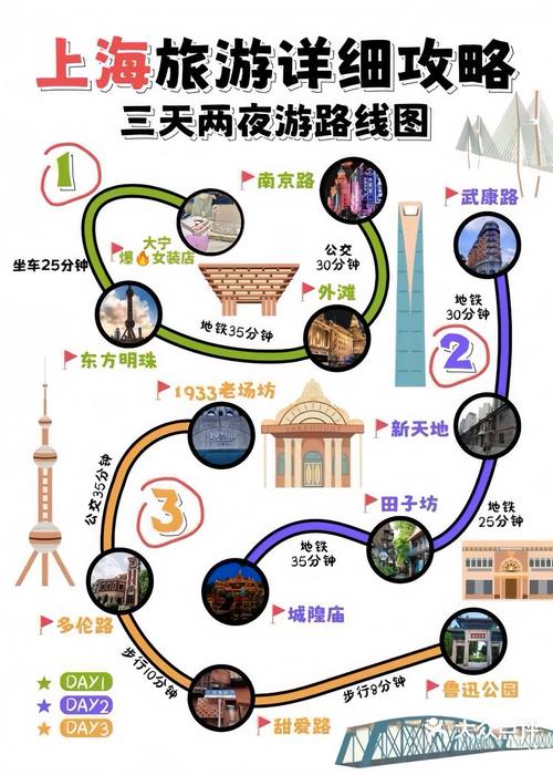 怎么旅游更划算更便宜呢