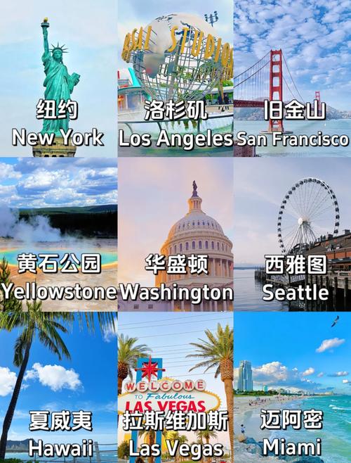 有没有穷游美国的旅游攻略推荐?