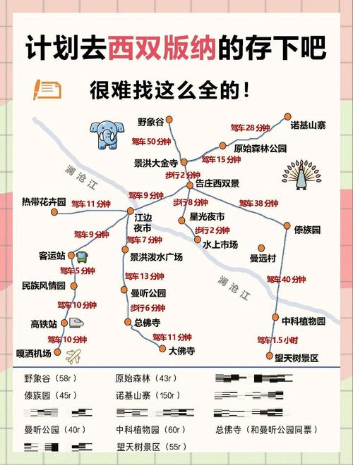 西双版纳秒懂地图|附版纳国庆三日游攻略