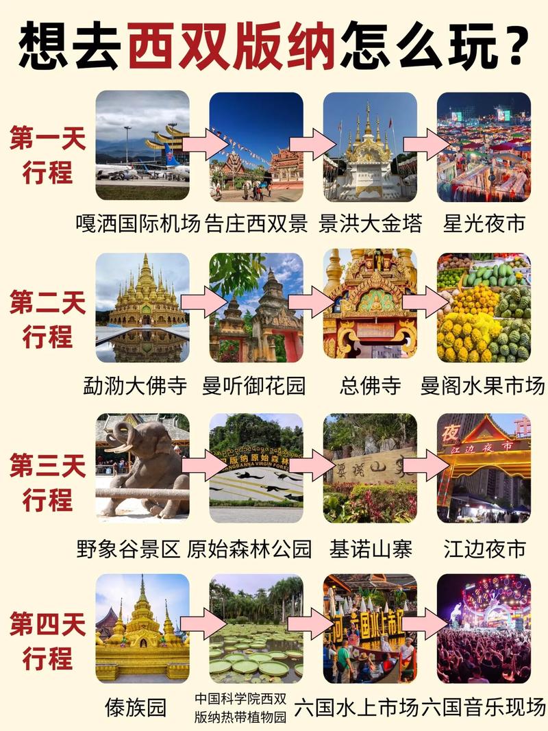 西双版纳去哪住好