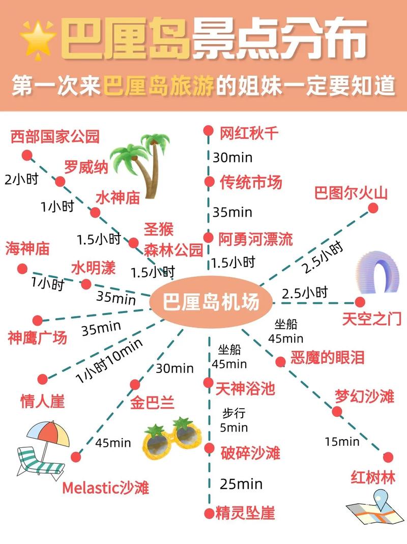 巴厘岛乌布一日攻略加把所有好玩的项目