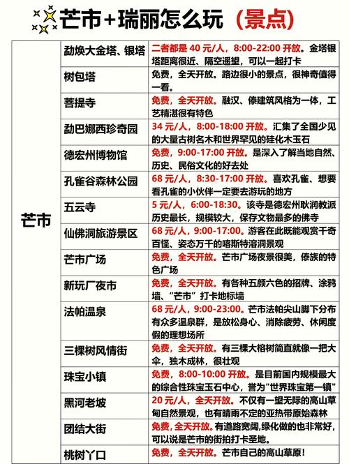 去云南瑞丽旅游都有什么攻略啊?