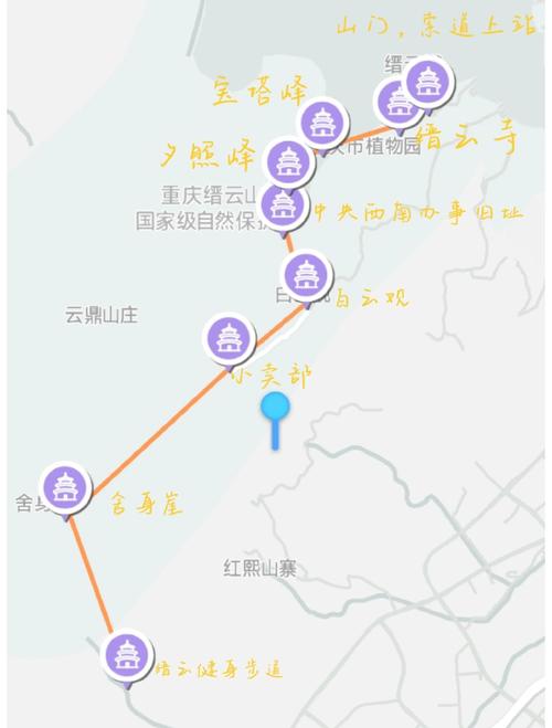 去缙云山一天怎么玩