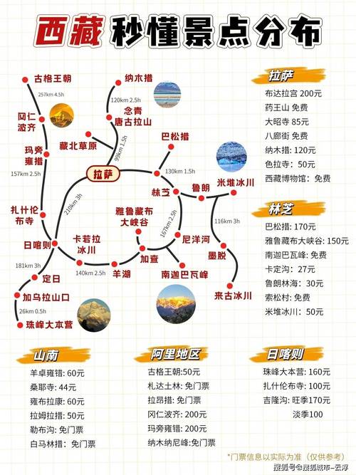 常州至西藏自驾游攻略