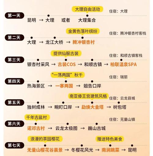 云南团建|打卡腾冲黄金赏秋地行程攻略