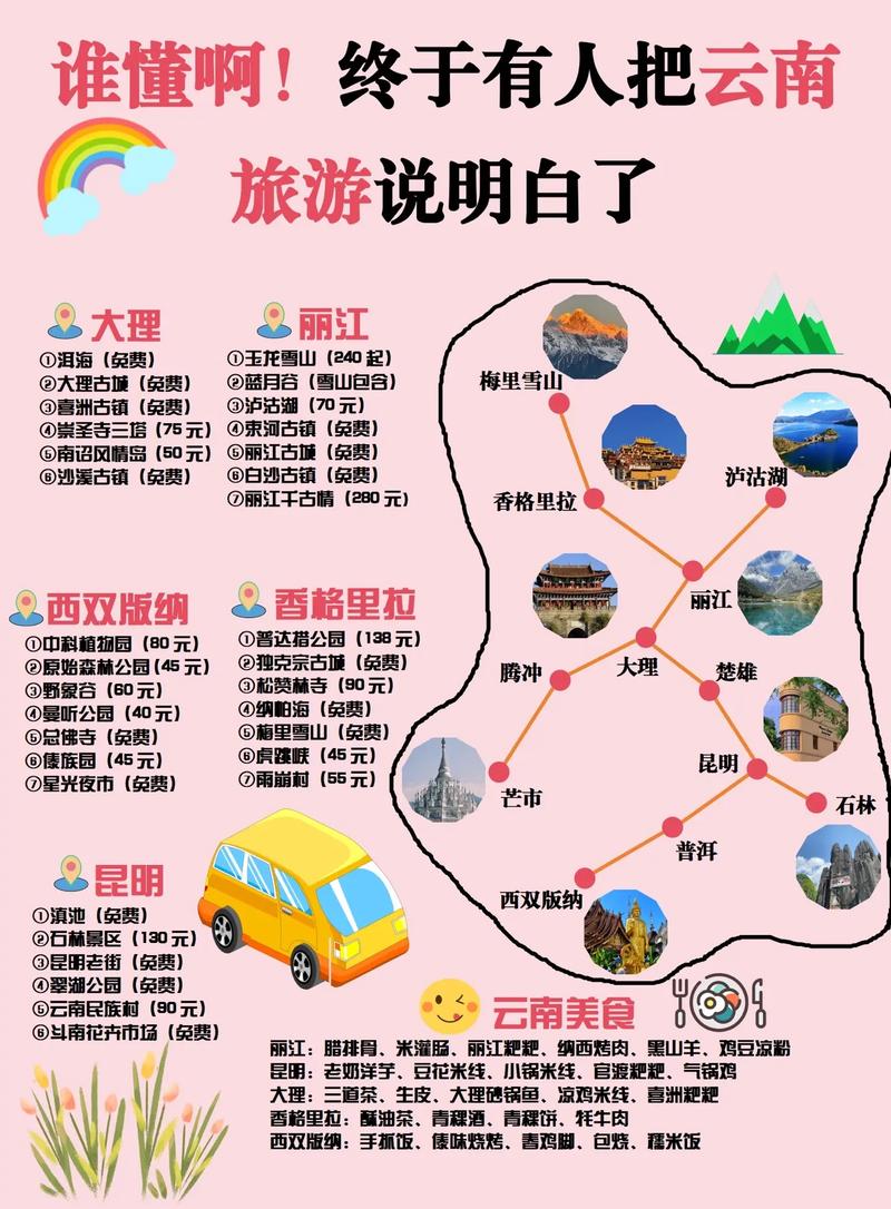 云南亲子自驾游路线推荐_青岛夏季亲子旅游三天自由行攻略
