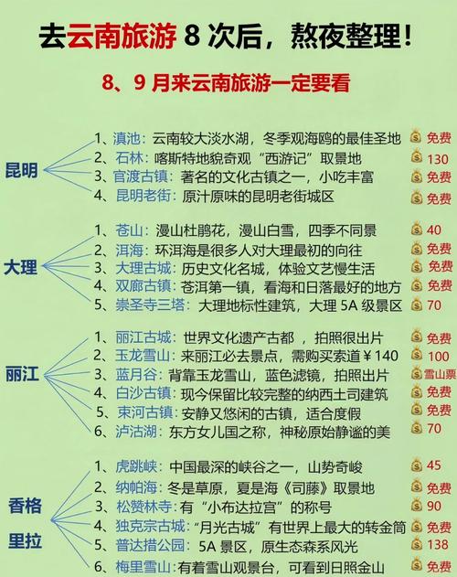 云南旅游超全攻略,6-8月去的看看吧!