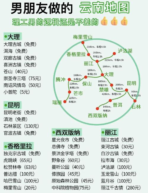 云南旅游攻略·大理洱海丽江泸沽湖香格里拉