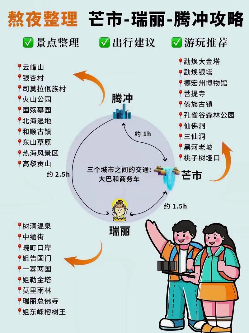 在腾冲应该怎么玩