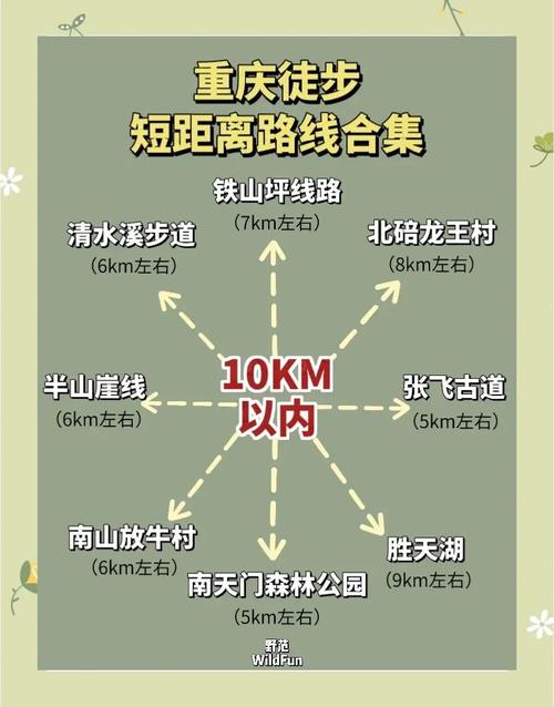 重庆短途徒步路线推荐