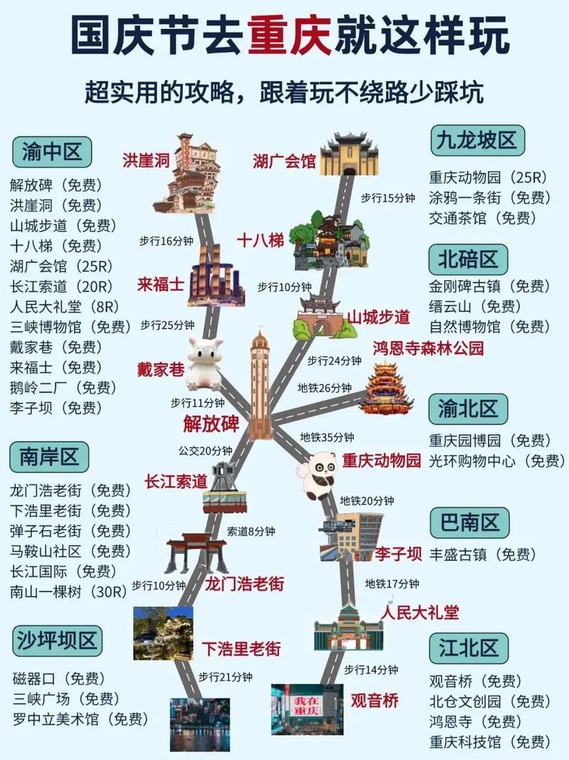 重庆网红明星打卡地方有哪些