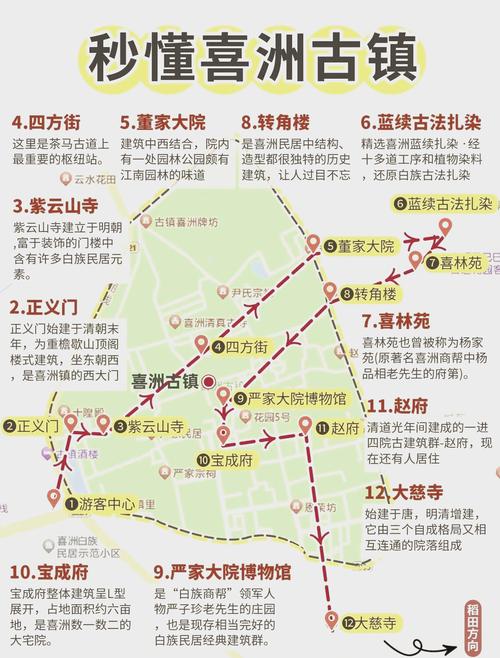 大理喜洲旅游全攻略