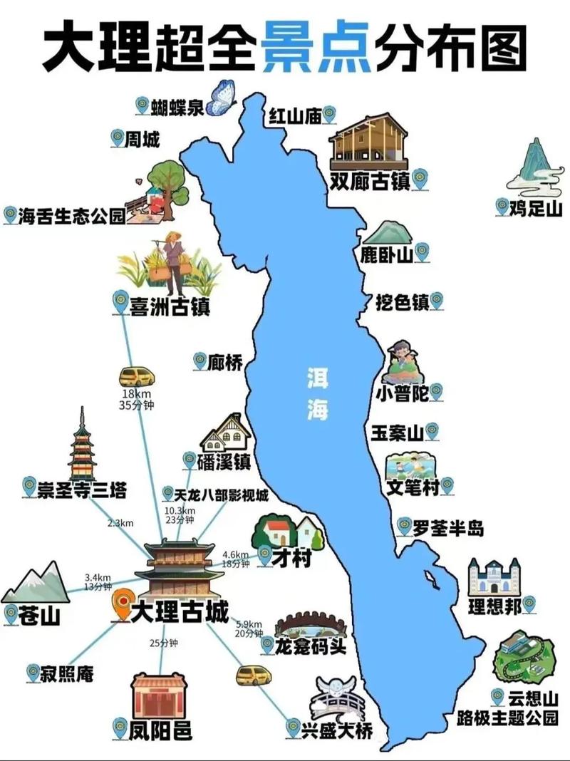 喜洲古镇的稻田在哪里