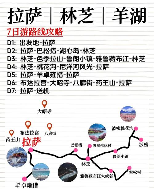 林芝至拉萨自驾游最佳路线旅游攻略