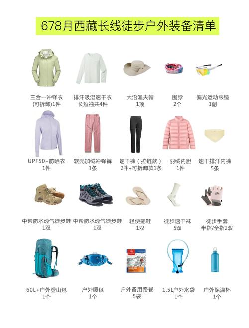 西藏旅游必备装备大全