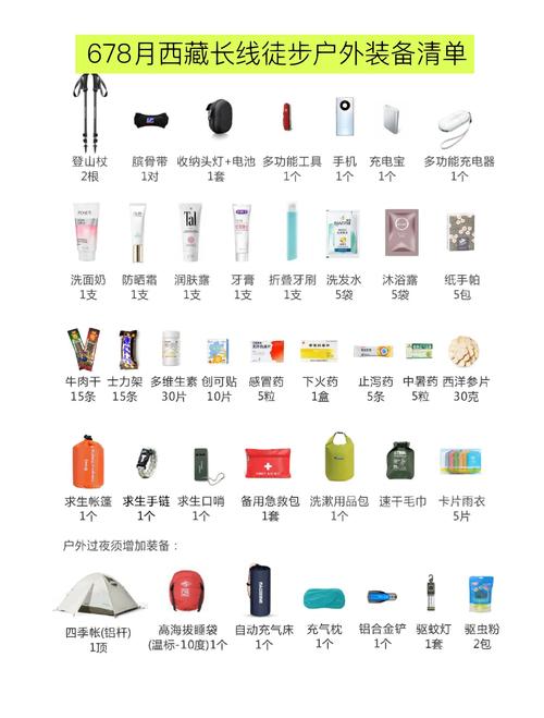 从北京自驾到西藏路线及攻略(旅行准备攻略)