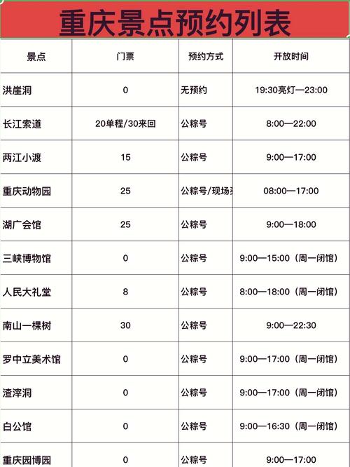 三峡博物馆需要提前预约吗