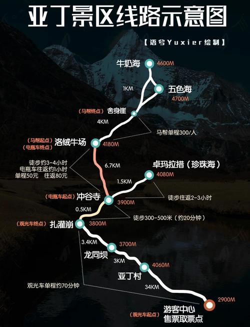 为什么说稻城亚丁是一个坑,不想再去