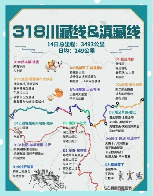 走滇藏线好还是川藏线?