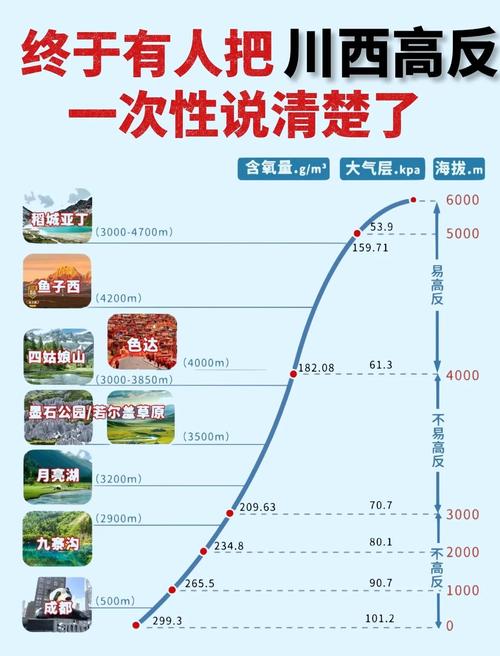 自驾走318进西藏有高反吗