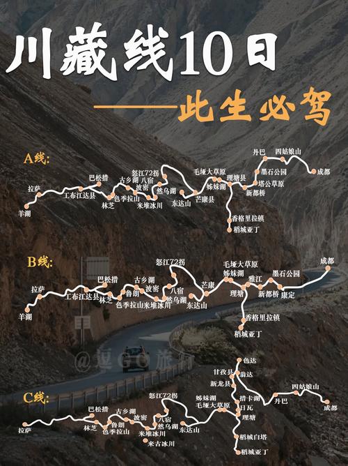 川藏线自行车骑行路线图,全程攻略及必备装备