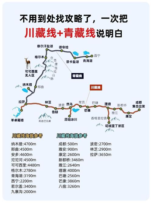 川进青出,自驾川藏线全方位攻略