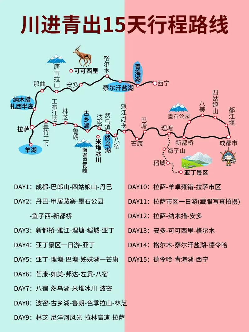 成都自驾游318线怎么走怎么玩