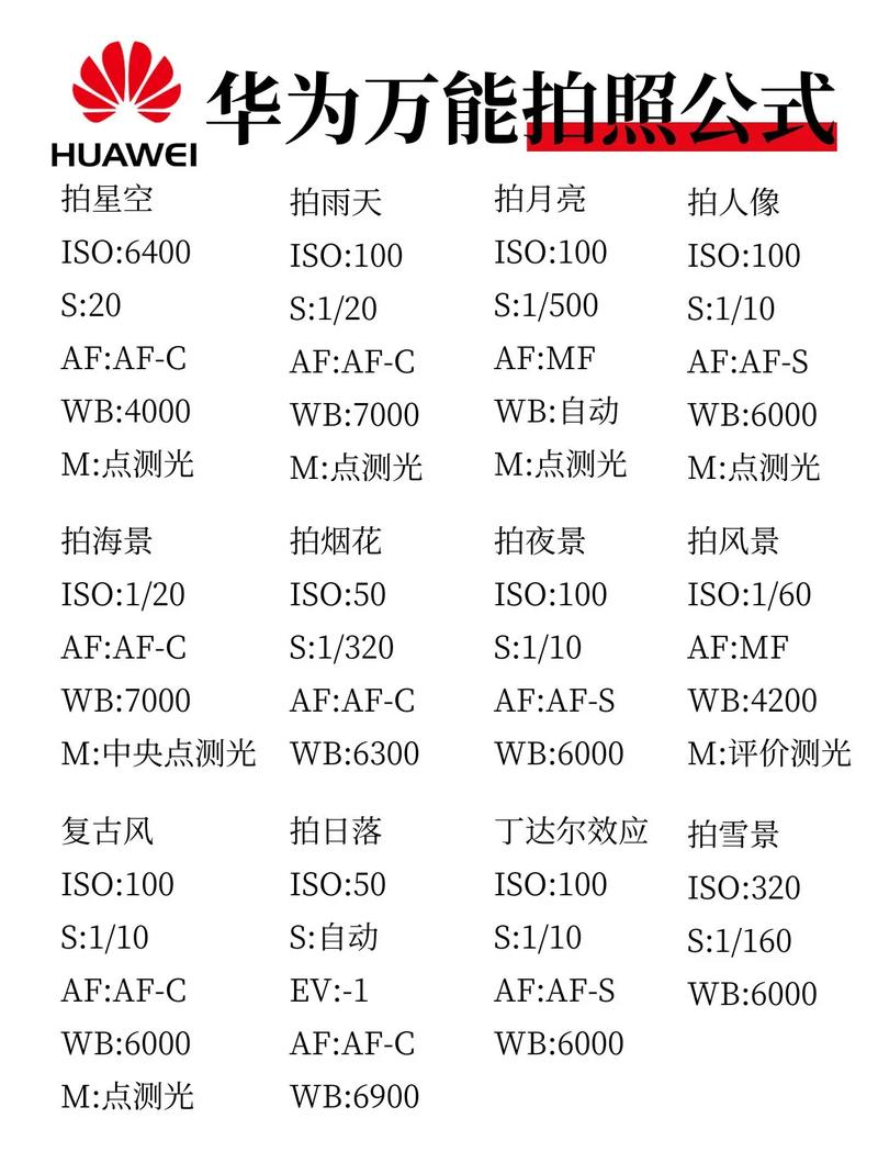 手机拍照抄表方案