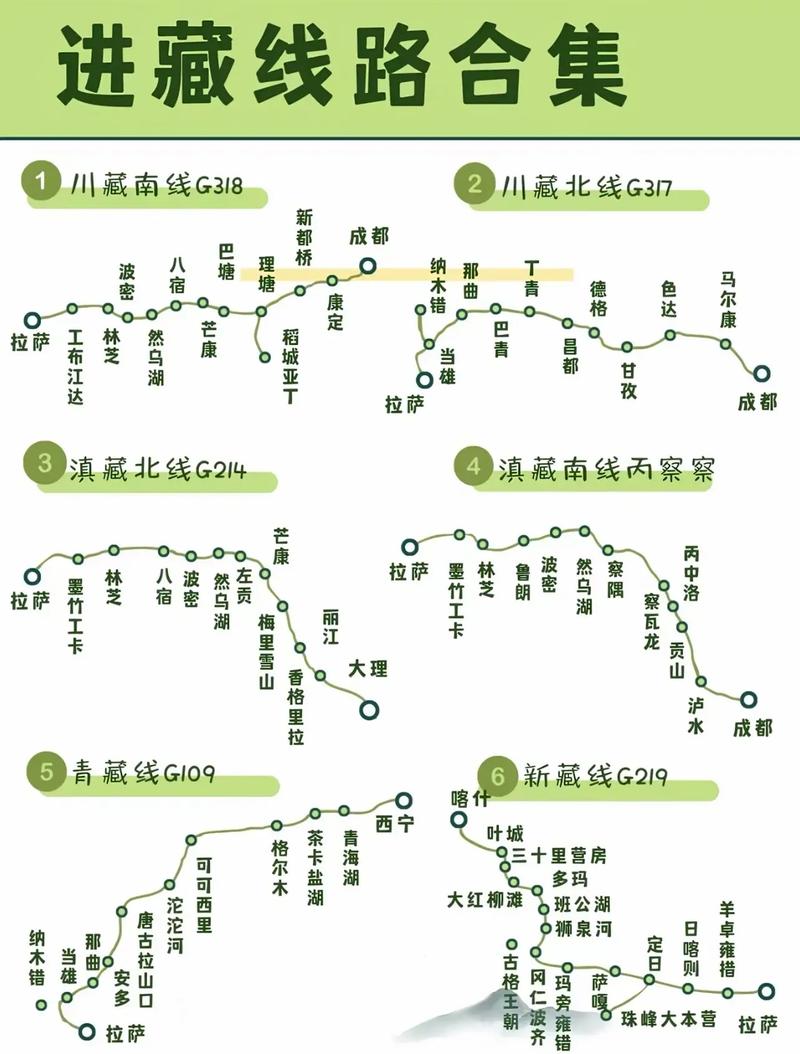 还在一条条搜进藏攻略?那是你没看到这篇文章