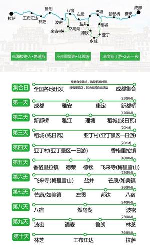 从四川到西藏旅游攻略