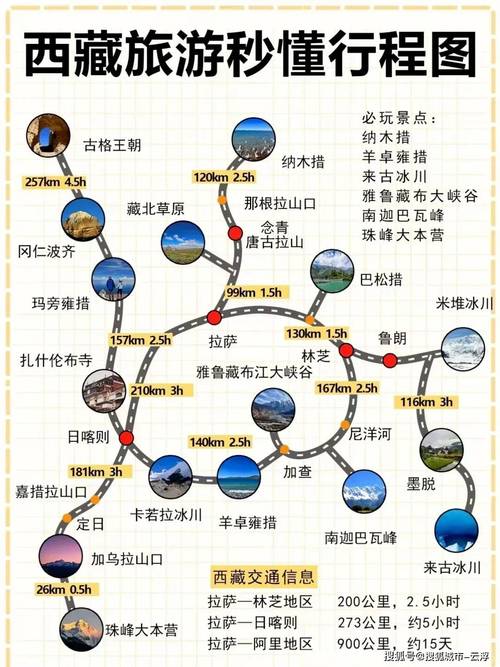 有哪些去雅鲁藏布大峡谷旅行的路线分享?