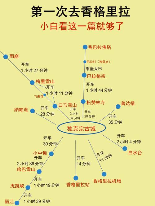 独克宗古城游玩攻略