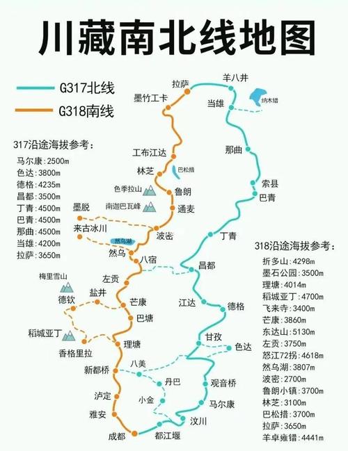 冬季进藏走哪条线比较好