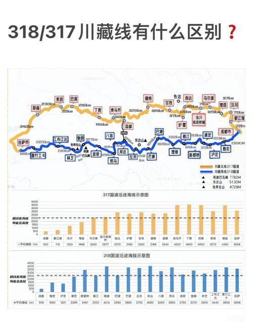 川藏线自驾游攻略大全(路线、地图、费用、必备物品)