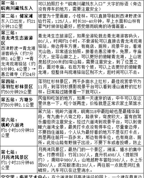 皖南川藏线限行规定,假期旅游景点管制