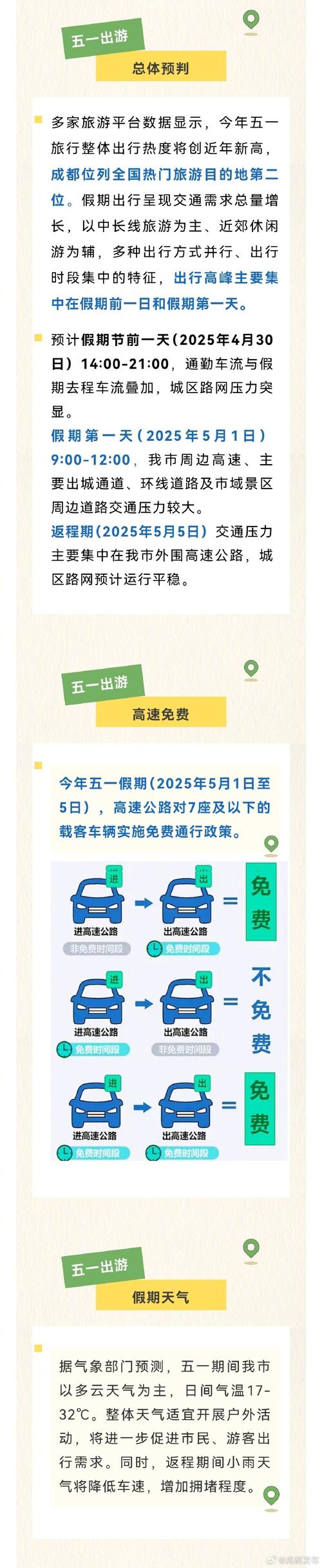 五一出行5天限行吗