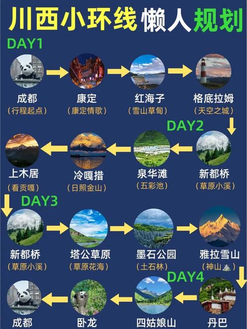 攻略:川藏线自驾游所需费用?