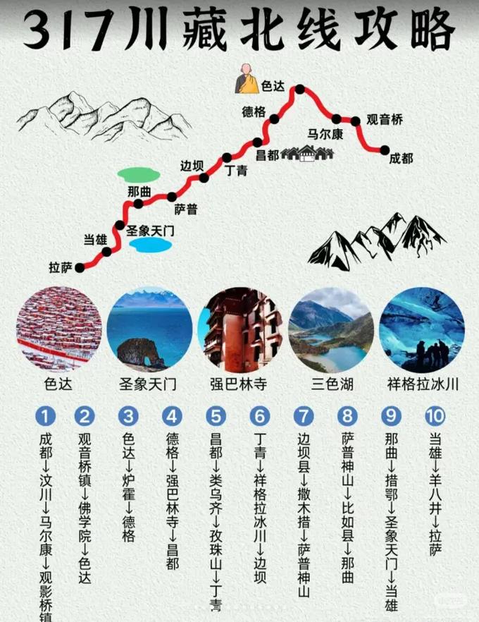 川进青出,自驾川藏线全方位攻略