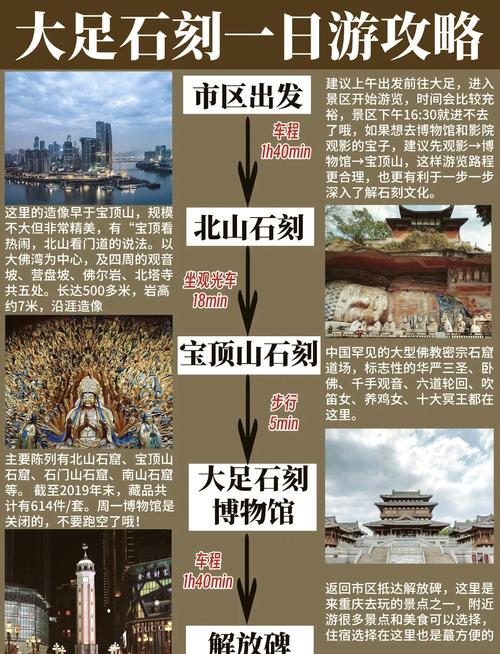 重庆大足石刻博物馆游玩攻略