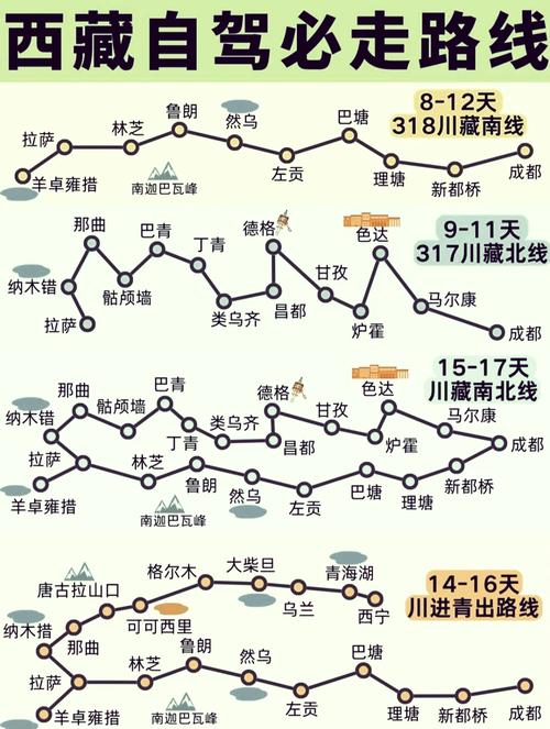 我八月份去西藏,从上海至拉萨,请各位高人帮我弄一个旅游攻略_百度...