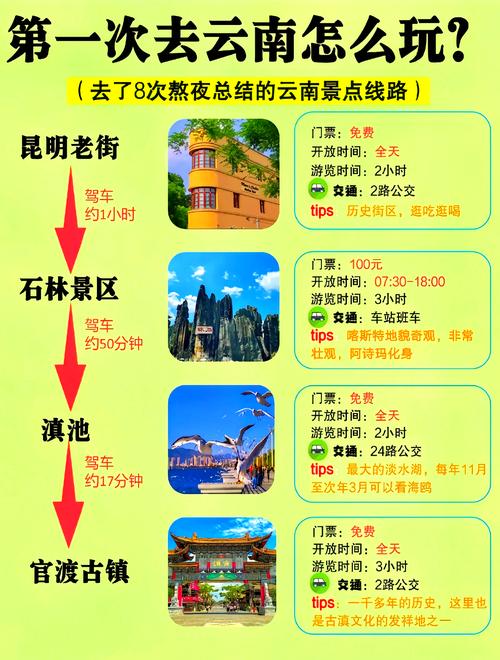云南旅游攻略必去景点顺序