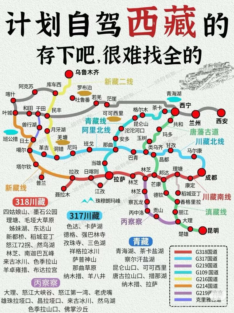 计划近期去西藏的,存一下吧!